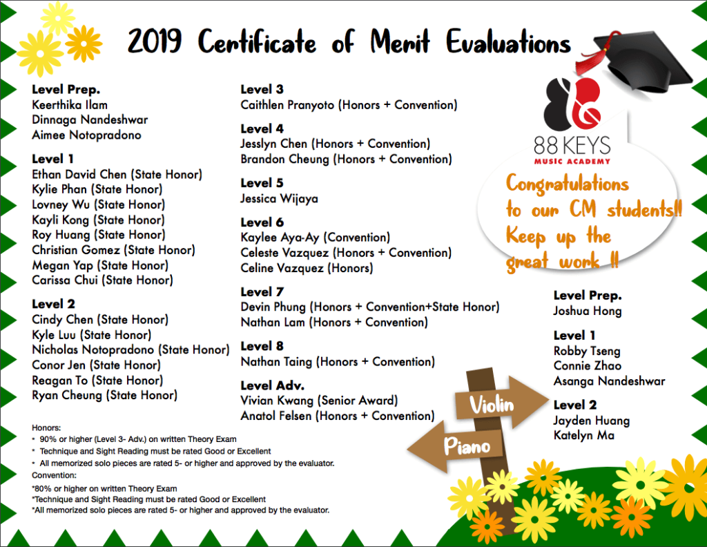 2019 Certificate of Merit Evaluations