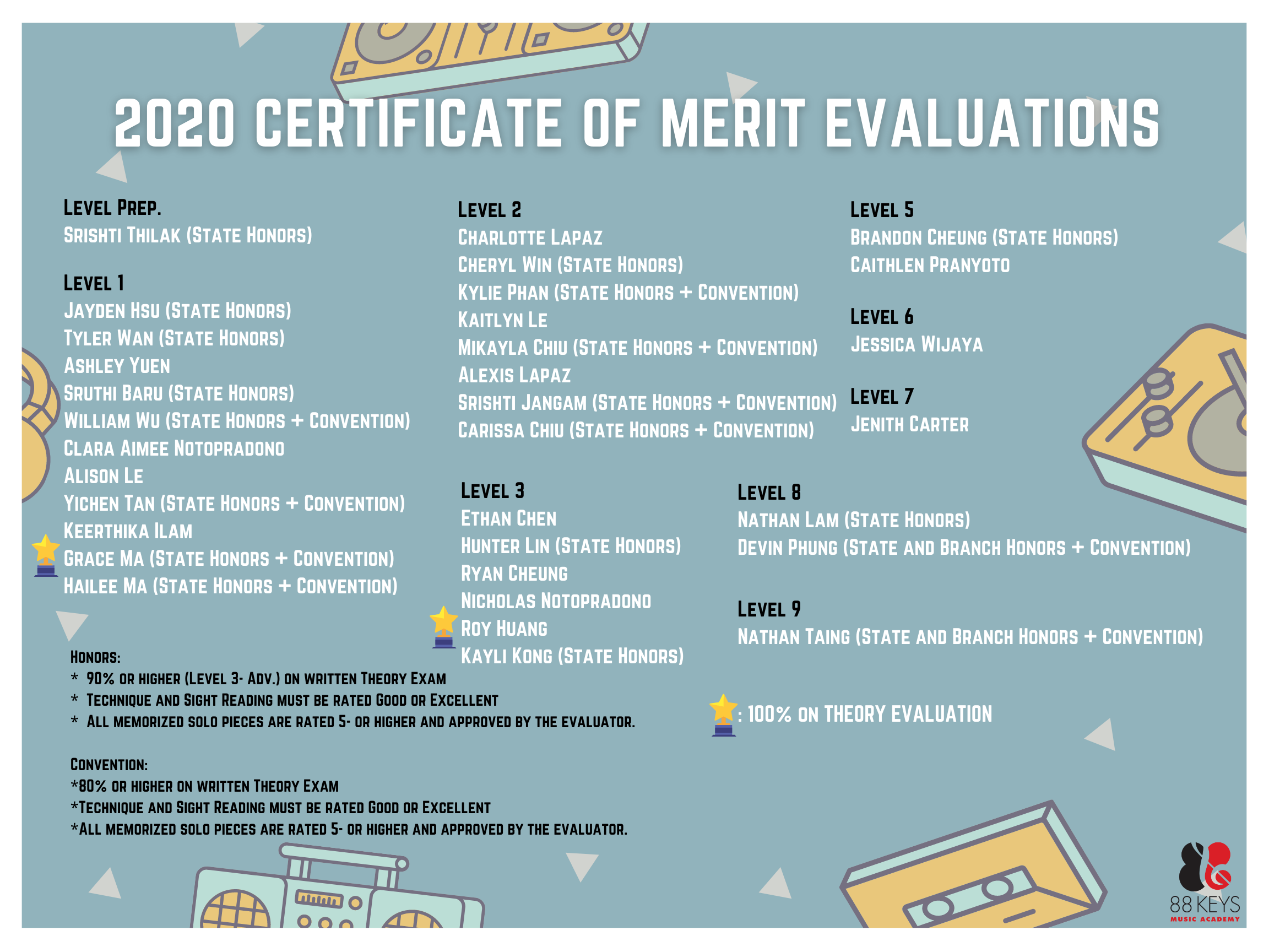 2020 Certificate of Merit Evaluations
