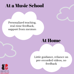 Purple graphic with white clouds that reads the differences of learning music at a music school versus at home by 88 keys music academy