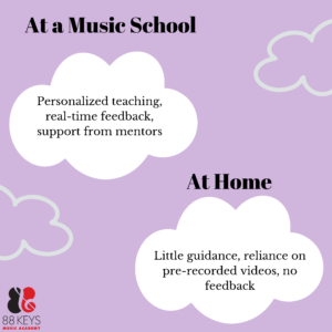 The Differences of Learning Music at a Music School vs. at Home