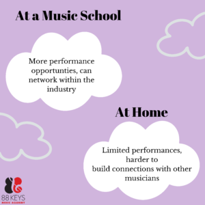 Purple graphic with white clouds that reads the differences of learning music at a music school versus at home by 88 keys music academy
