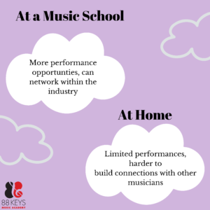 The Differences of Learning Music at a Music School vs. at Home