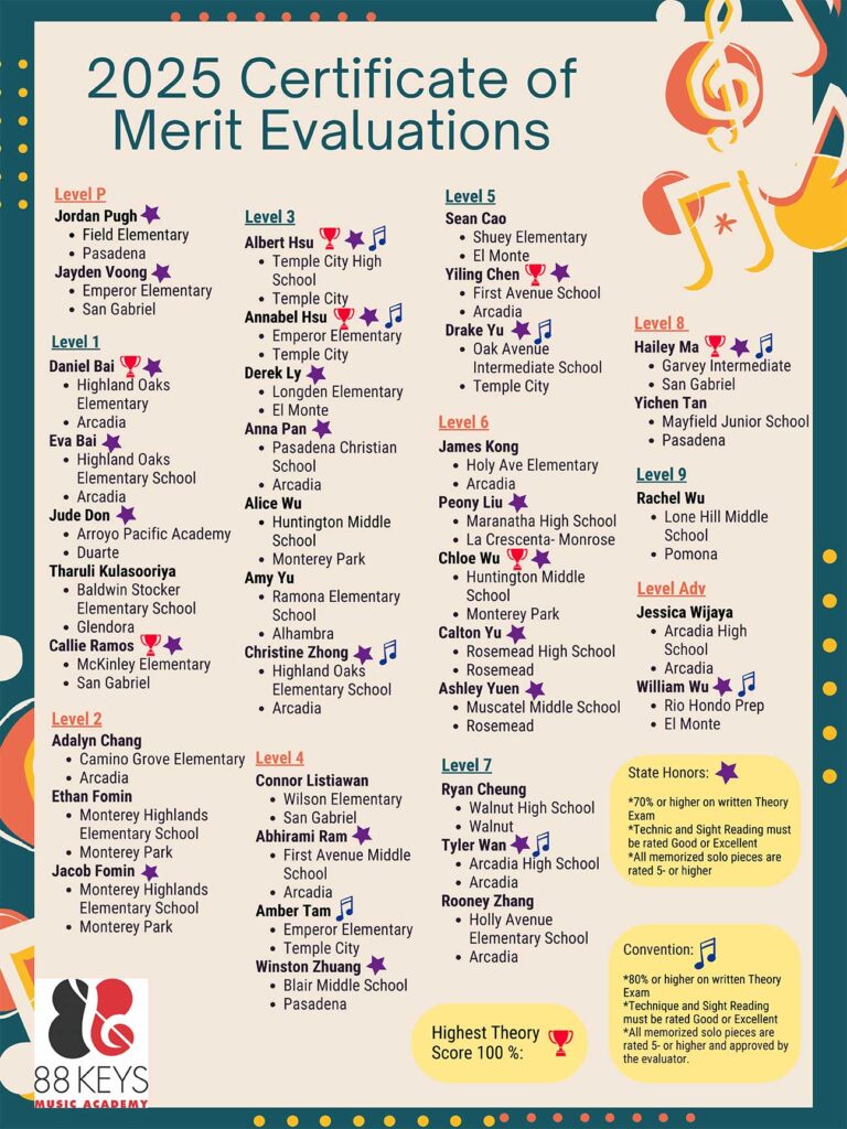 Celebrating Excellence: 2025 Certificate of Merit Evaluation Results